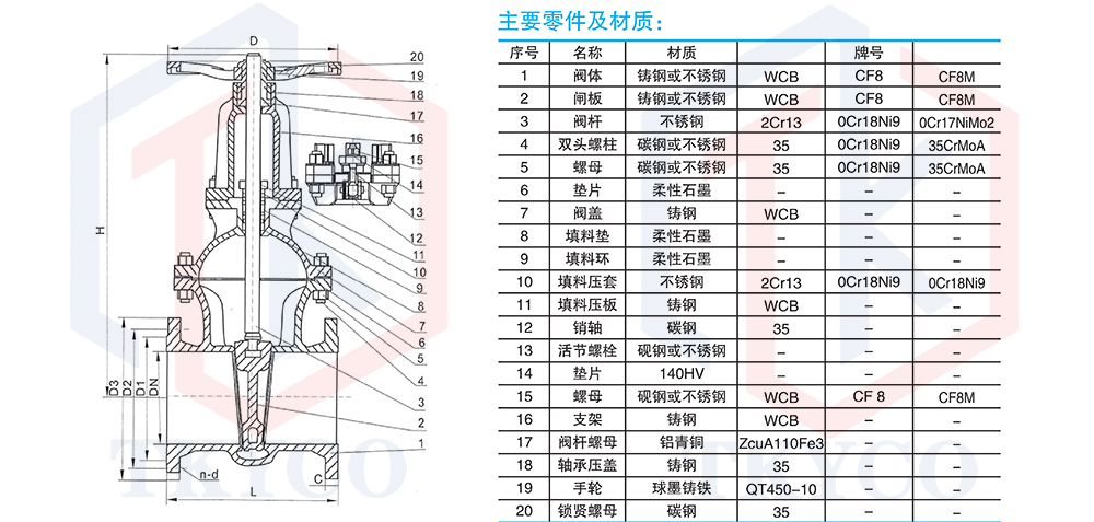 不銹鋼閘閥拼圖1
