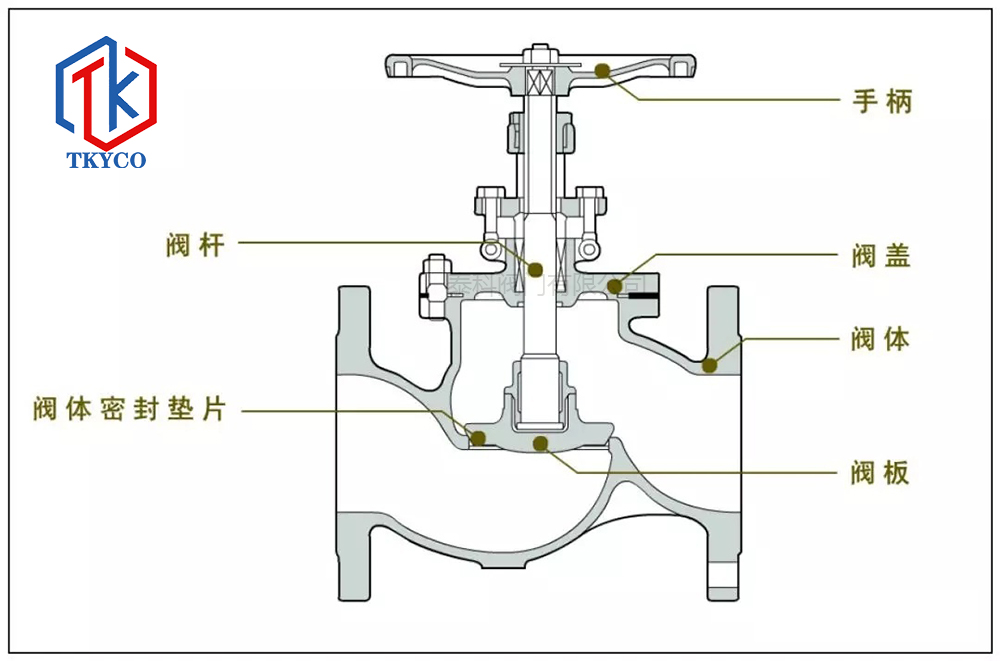 泰科閥門截止閥構造圖